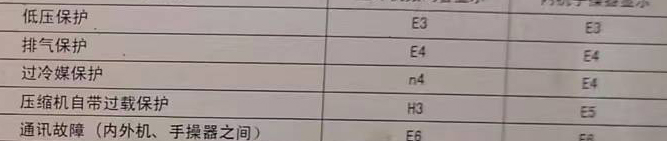 焦作市空调电话在哪里找